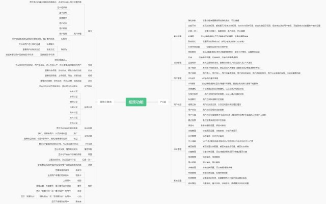 鹽城婚戀相親交友軟件平臺介紹——app小程序開發(fā)定制 鹽城婚戀相親交友軟件平臺介紹——app小程序開發(fā)定制