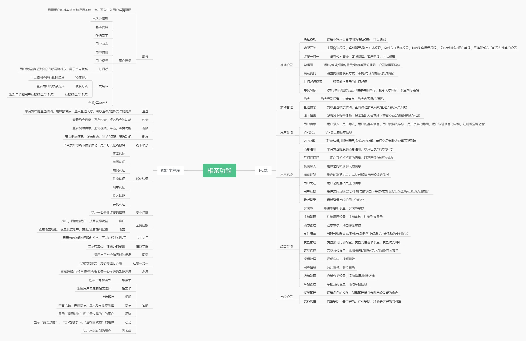 唐山婚戀相親交友軟件平臺介紹——app小程序開發(fā)定制 唐山婚戀相親交友軟件平臺介紹——app小程序開發(fā)定制
